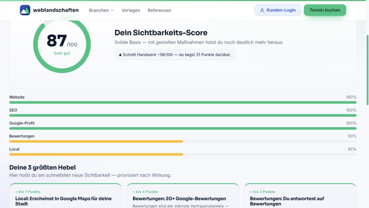 Beispielanalyse des Sichtbarkeits-Checks mit Score, Branchenvergleich und Verbesserungspotenzial